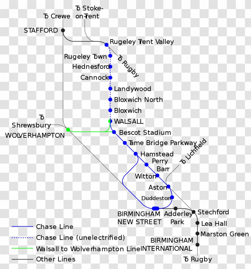 Birmingham New Street Railway Station Rugeley Chase Line Train Walsall - Plot Transparent PNG