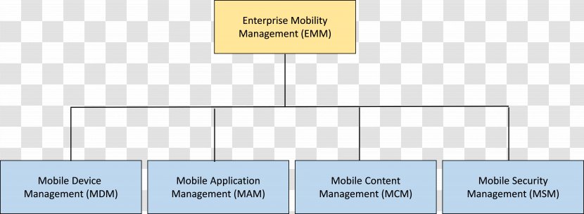AOTMP Enterprise Mobility Management Mobile Device Handheld Devices - Document Transparent PNG