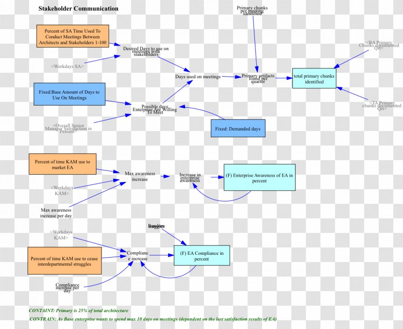 Stakeholder Analysis System Dynamics Project Organization - Business - Greening Transparent PNG