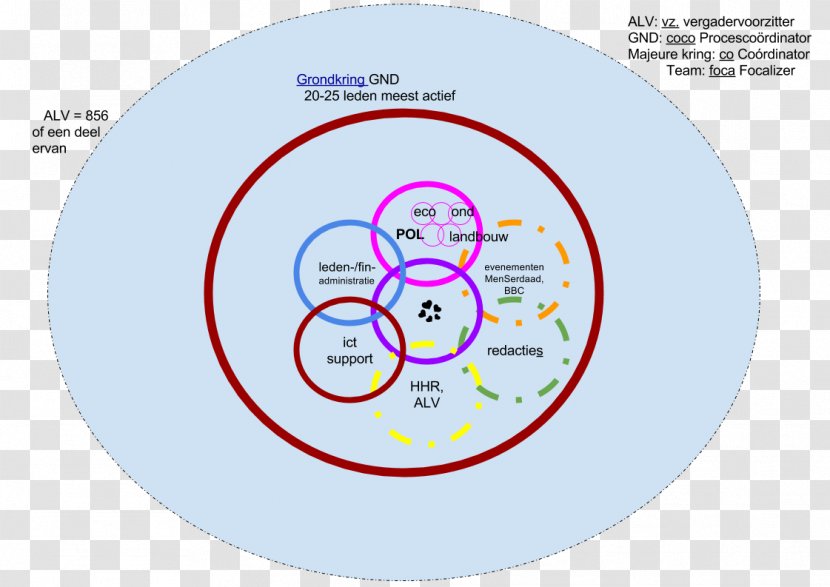 Brand Circle Human Behavior Organism - Sphere Transparent PNG