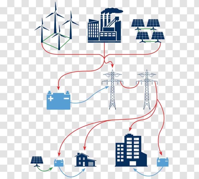 Energy Storage Industry Grid Code - Organization - Electrical Flow Transparent PNG