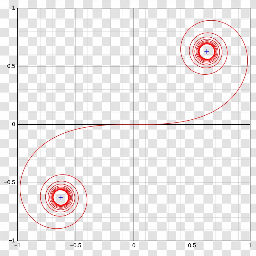 Euler Spiral French Curve Archimedean - E Transparent PNG