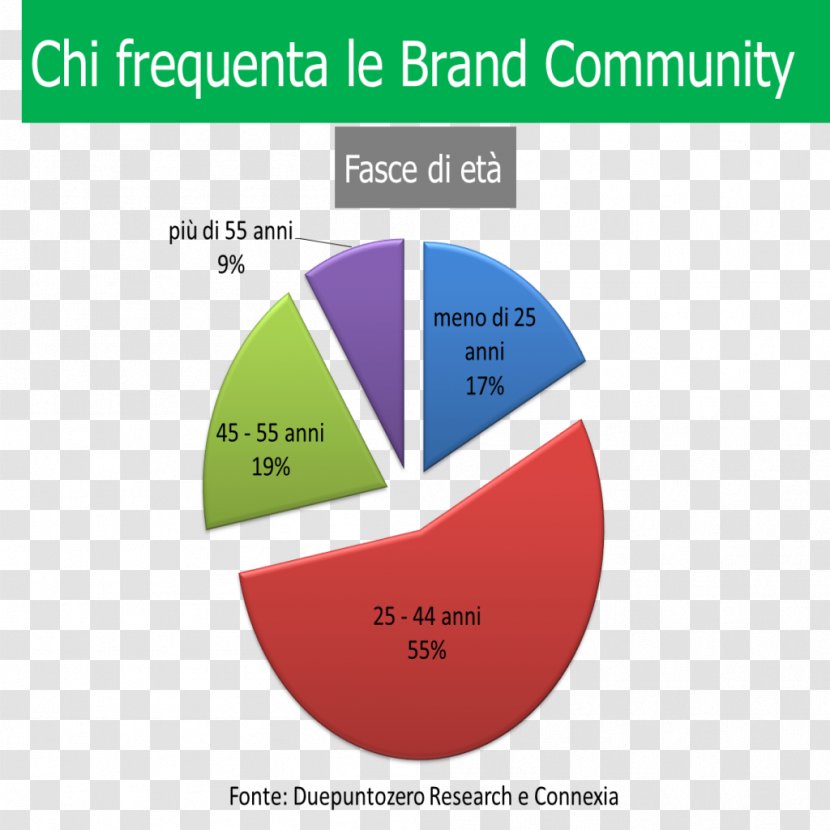 Brand Community Logo Product Organization Transparent PNG
