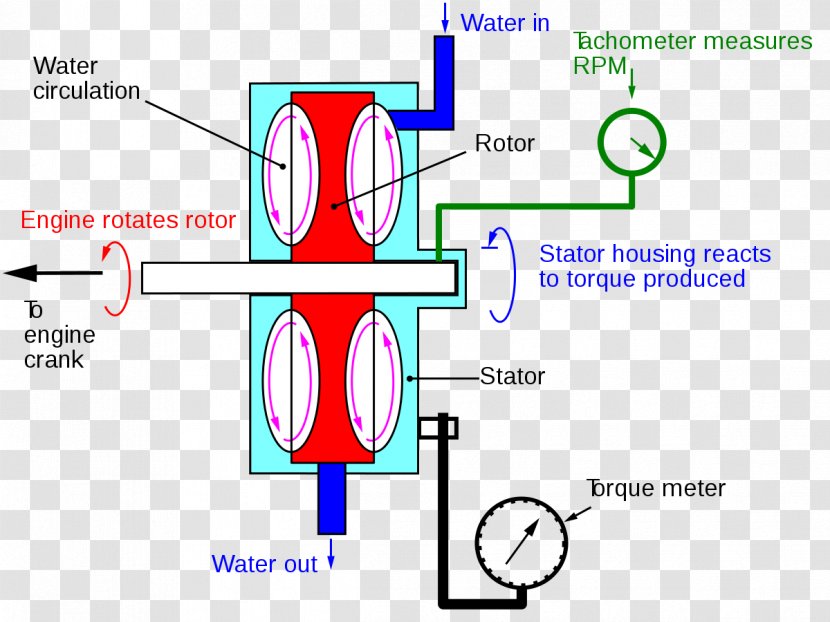 Car Water Brake Dynamometer Prony - Tree Transparent PNG