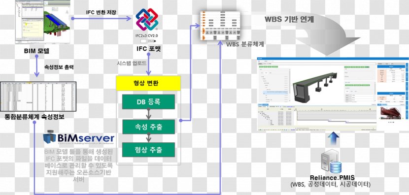 Building Information Modeling Project Management System Architectural Engineering - Technique - Design Transparent PNG