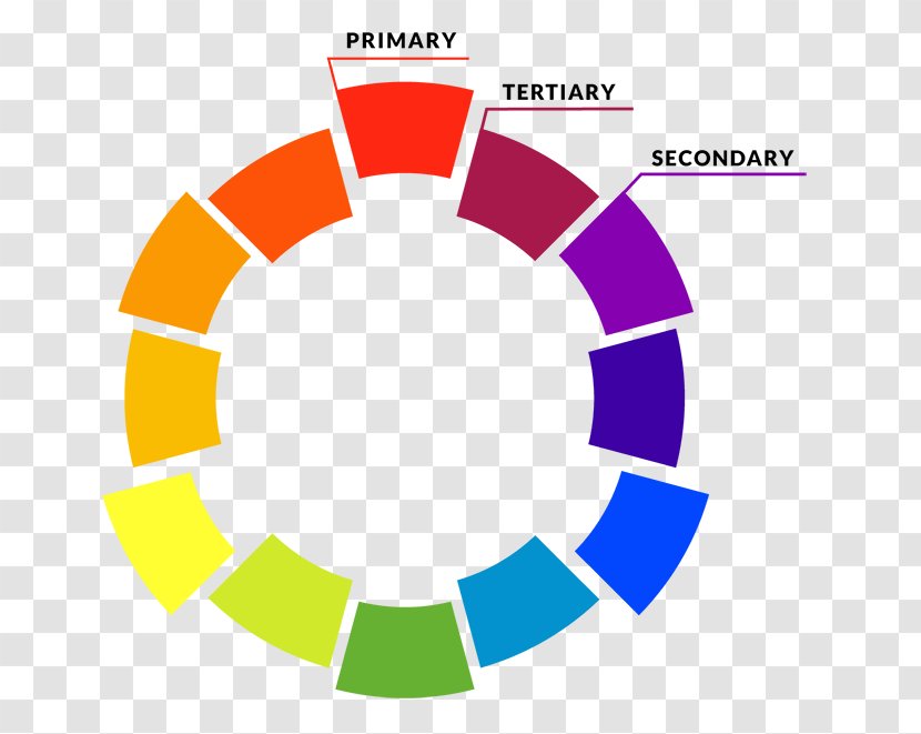 Color Wheel Scheme Complementary Colors Secondary - Text Transparent PNG
