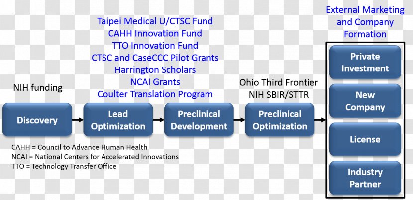 Biomedical Research Medicine Organization Health Technology Transfer - Pharmaceutical Drug Transparent PNG