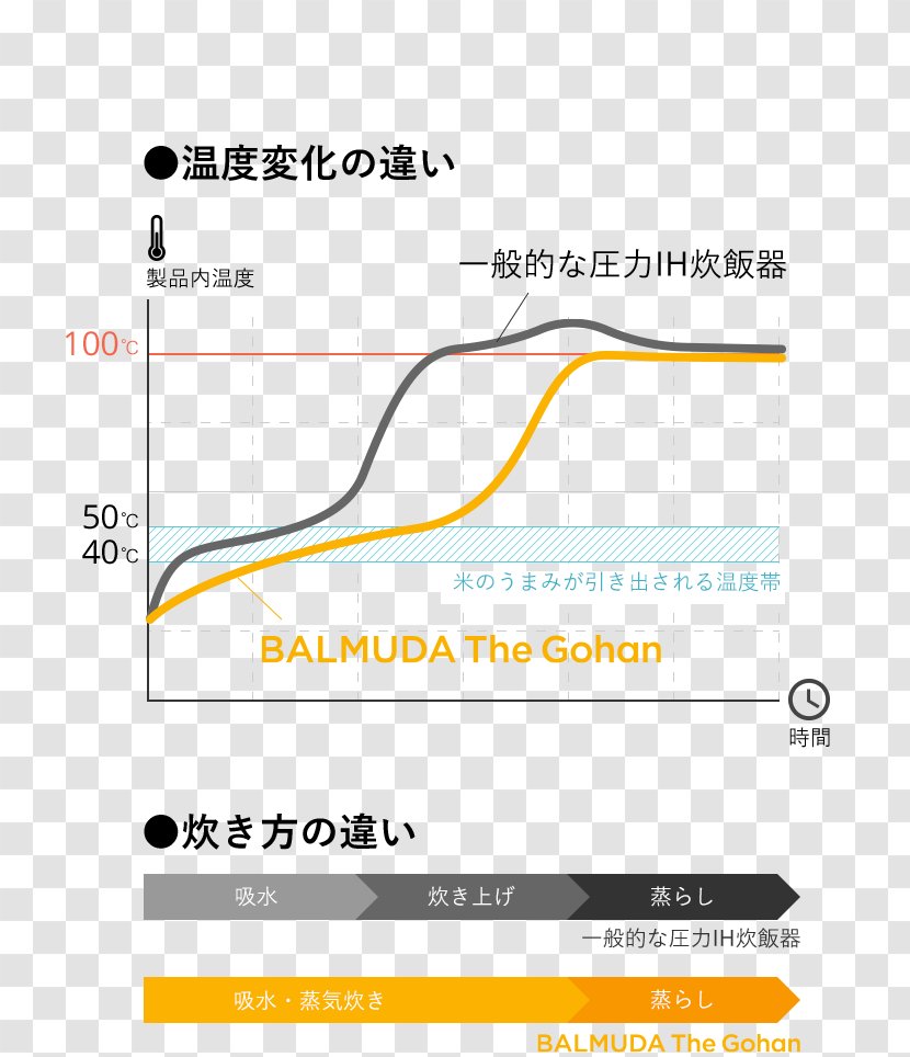 Balmuda Cooked Rice Cookers GQ - Map Infographic Transparent PNG