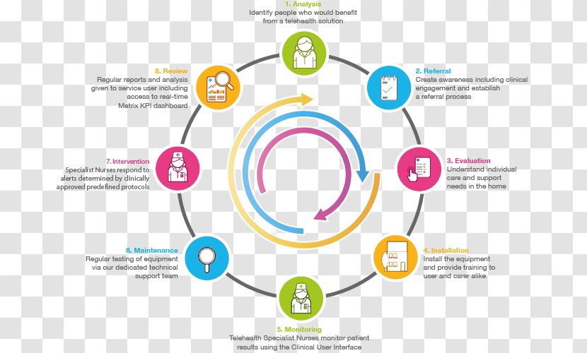 Organization Paragon Bioservices, Inc. - Project Management - Production Transparent PNG