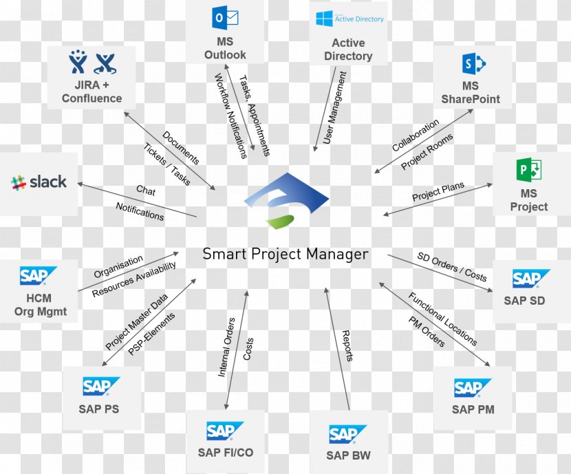 Logo Organization Brand - Computer Icon - Design Transparent PNG