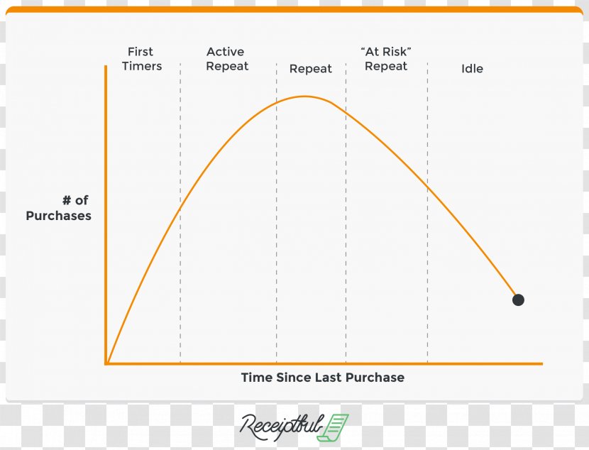 Line Brand Angle Diagram - Area Transparent PNG