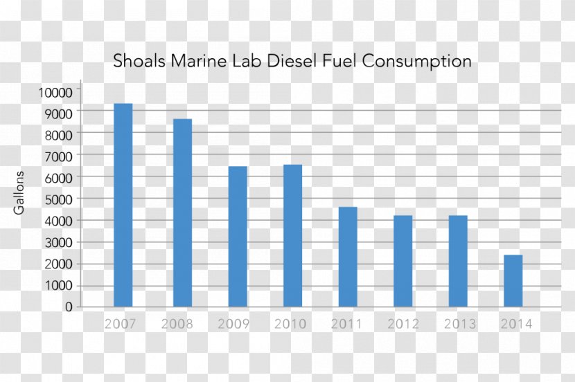 Shoals Marine Laboratory Appledore Island Isles Of New Hampshire - Online Advertising - Shoal Transparent PNG