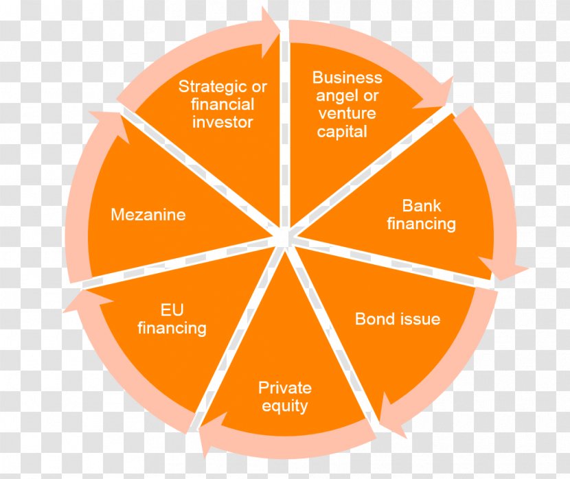 Leadership Business Sport Plan Management - Brand Transparent PNG