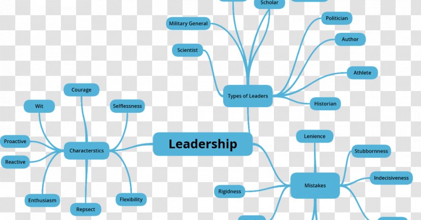 Mind Map Concept Leadership Organization Diagram Transparent PNG