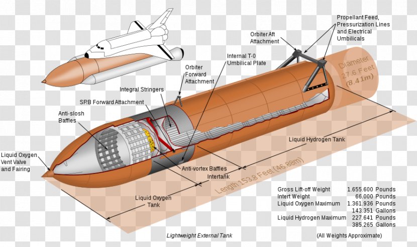 Space Shuttle Program External Tank Main Engine Solid Rocket Booster - Nasa - Launch Pictures Transparent PNG