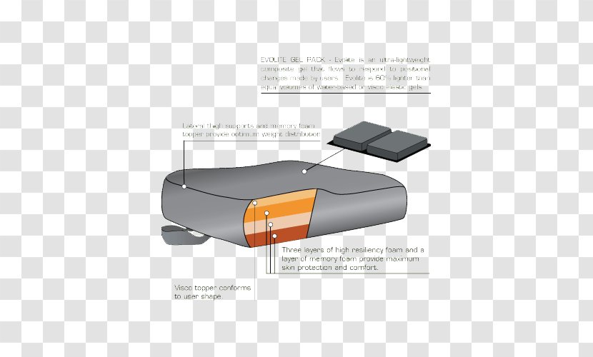 Automotive Design Technology Car - Computer Hardware Transparent PNG