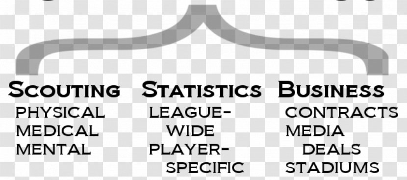 Moneyball: The Art Of Winning An Unfair Game Sabermetrics Society For American Baseball Research Batting Average - Moneyball Transparent PNG