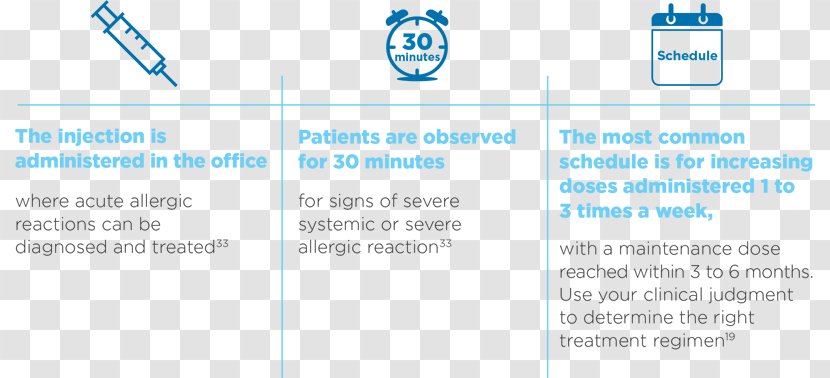 Allergen Immunotherapy Subcutaneous Injection Allergy Tissue - Systemic Disease Transparent PNG