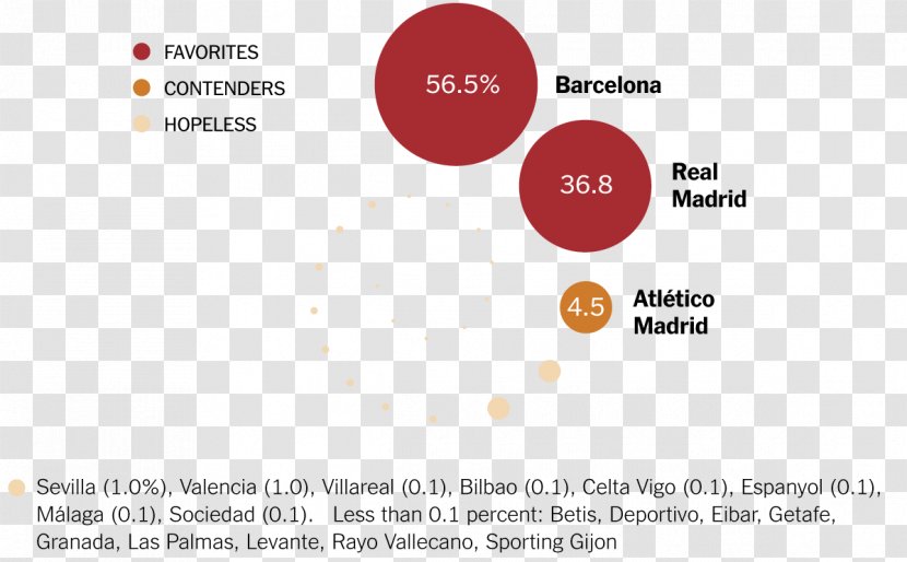 Brand Font - Diagram - Spain Soccer Transparent PNG