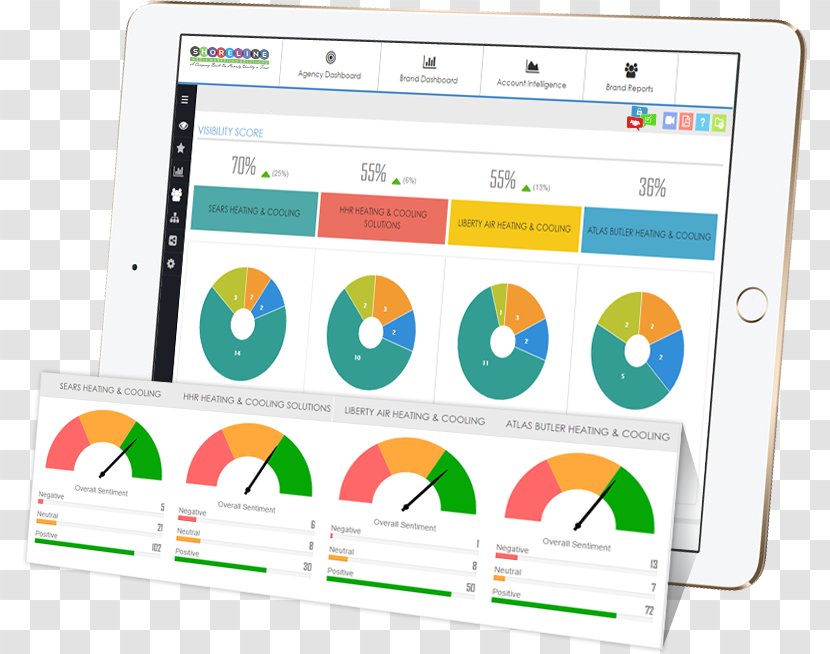 Brand Competitor Analysis Marketing - Multimedia - Market Transparent PNG