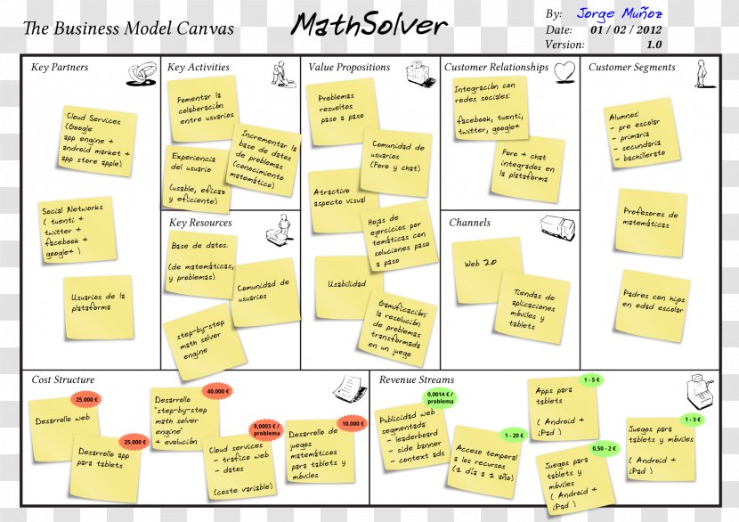 Business Model Canvas Value Proposition Empresa - Ecommerce Transparent PNG