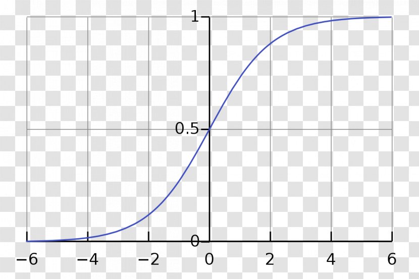 Logistic Function Regression Sigmoid Statistical Classification - Curve Polygon Flyer Transparent PNG