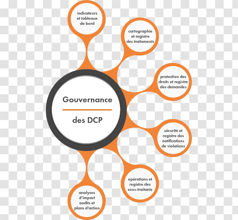 General Data Protection Regulation Personally Identifiable Information Processing Governance - Organization - Graph Transparent PNG