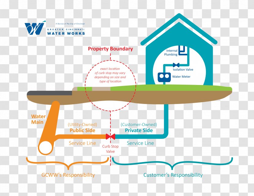 Water Services Greater Cincinnati Works Drinking Plumbing - Color Of Lead Transparent PNG