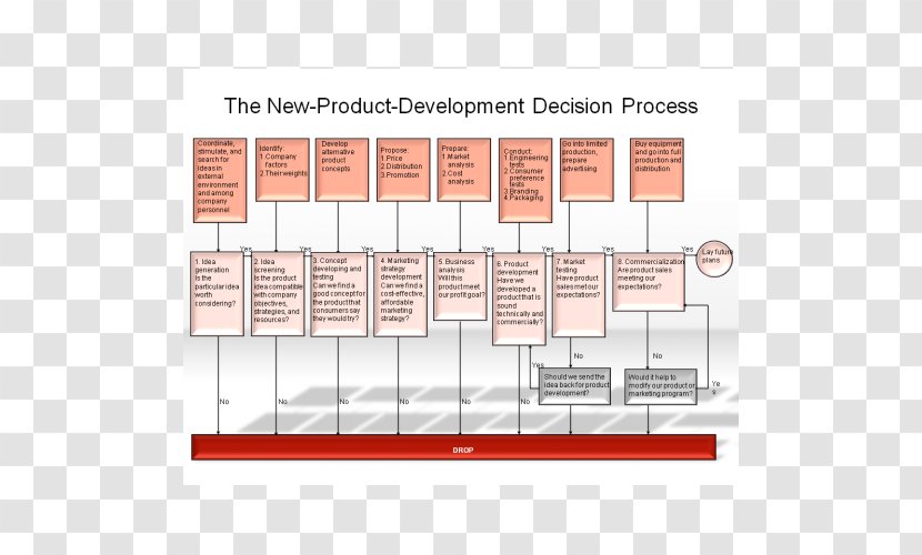 Diagram Angle - Floor Plan - New Product Development Transparent PNG