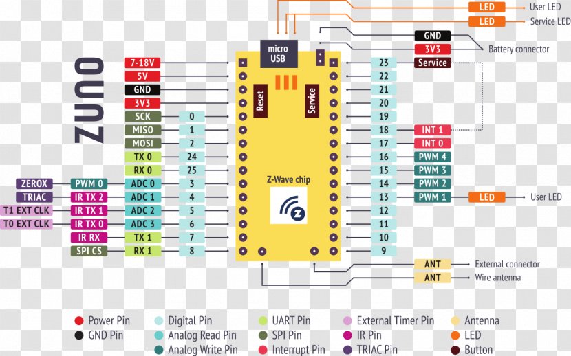 Z-Wave Arduino Home Automation Kits Pinout Sensor - Do It Yourself - Plan Transparent PNG