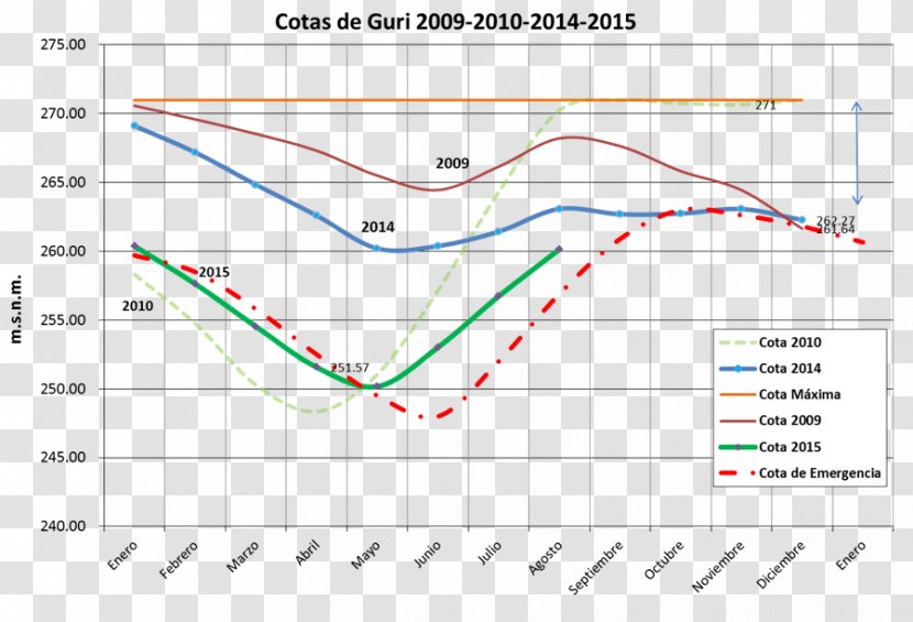 Line Angle Point Diagram Plot Transparent PNG