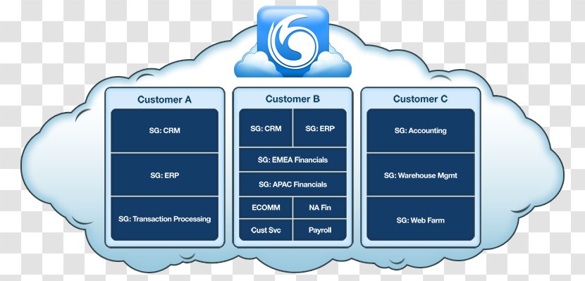 Multitenancy Information Technology Cloud Computing Computer Security Managed Services - Data - Shared Transparent PNG