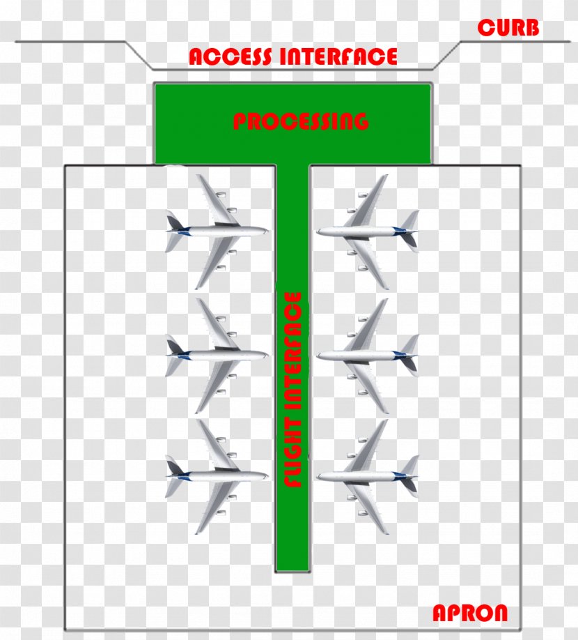 Blog Concept Airport Terminal Airplane - Parallel - Jalur Udara Penumpang Transparent PNG