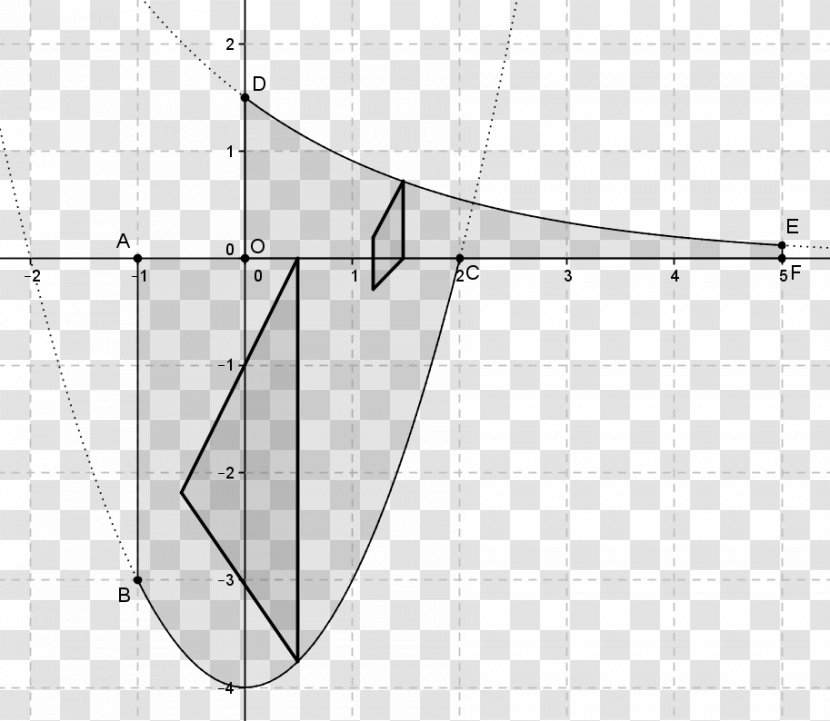 Line Angle Point Pattern - Parallel Transparent PNG