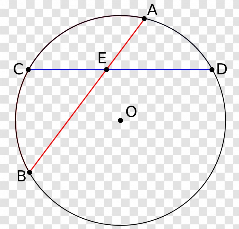 Circle Chord Angle Geometry Line Segment - Secant Transparent PNG
