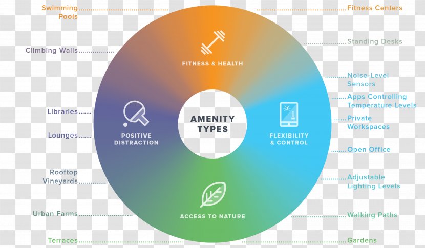 Amenity Real Estate Market Organization - Apartment - Reyga Spaces Transparent PNG