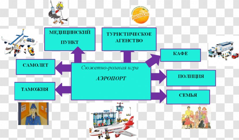 LEGO 3182 City Airport Lego Clip Art - Sadu Transparent PNG