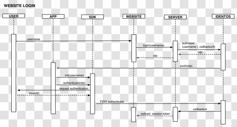 Sequence Diagram Drawing Login Authentication - Heart Transparent PNG
