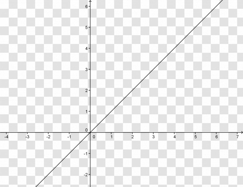 Graph Of A Function Linear Equation Mathematics - Silhouette - Cos Transparent PNG