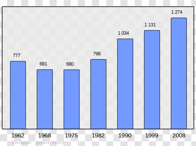 Visker Breuilh Agey Wikipedia Wikimedia Foundation - Screenshot - Population Transparent PNG