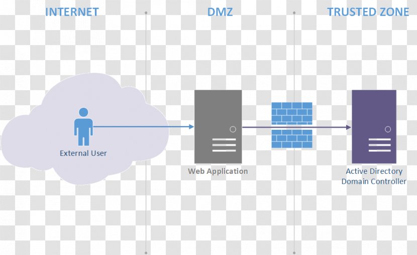 Brand Line Technology - Diagram Transparent PNG