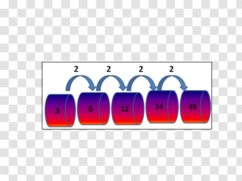 Roar WordPress.com Mathematics Brand - Purple - Sequence Transparent PNG