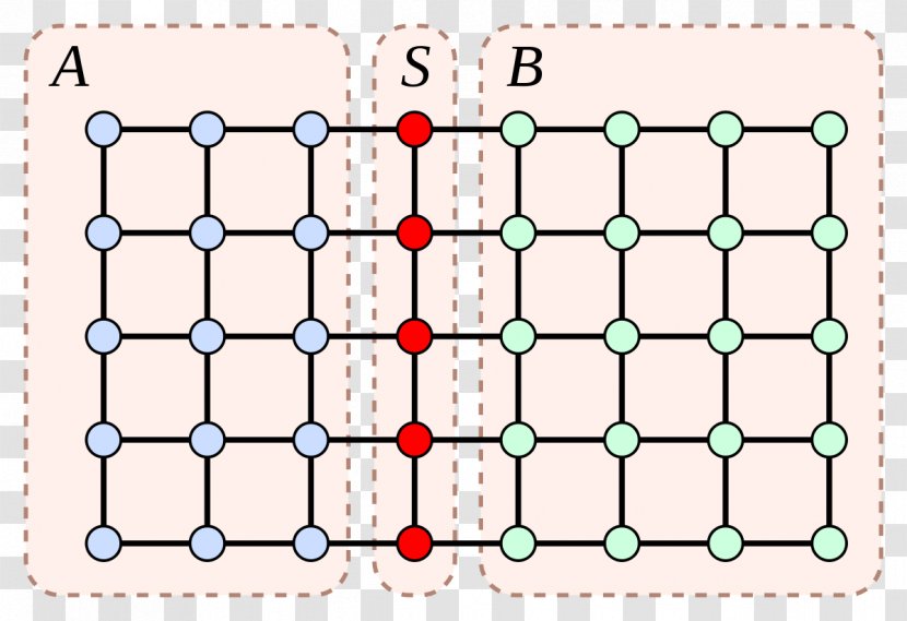 Planar Separator Theorem Graph Theory Vertex - Mathematics Transparent PNG