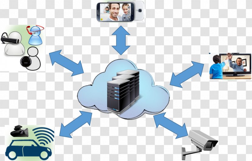 Computer Network Cloud Computing Visual Sensor Information Processing - Camera Transparent PNG