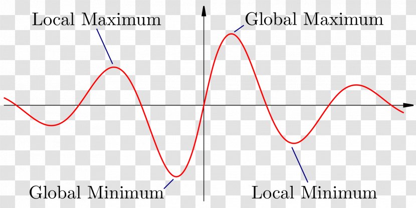 Maxima And Minima Convex Function Value Local Optimum - Absolute - Calculus Transparent PNG