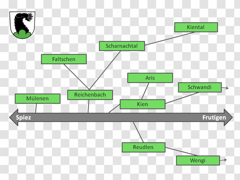 Reichenbach Im Kandertal Niesen Text Hectare Diagram - Canton Of Bern Transparent PNG