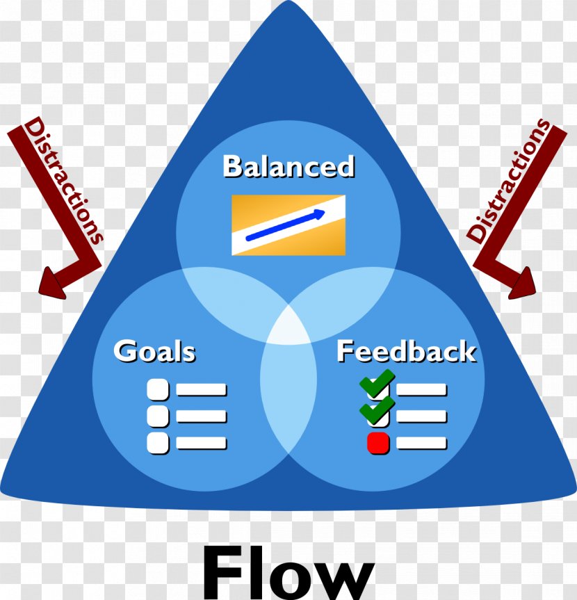 Video Game Flow Design Home - Diagram - The Pursuit Of Excellence Transparent PNG