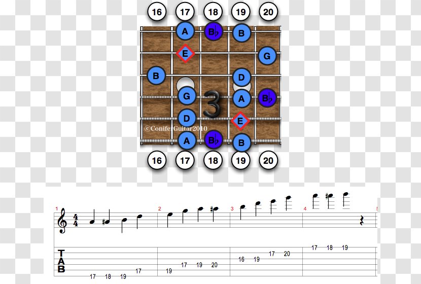 Blues Scale Pentatonic Minor Transparent PNG