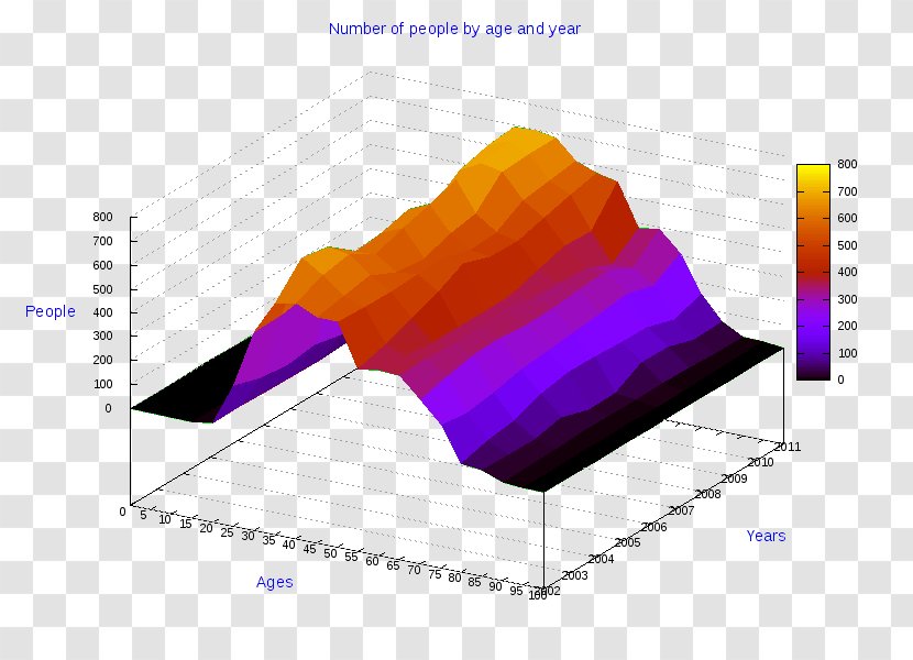 Ollolai Diagram Pie Chart Statistics - Infographic - Cosenza Transparent PNG