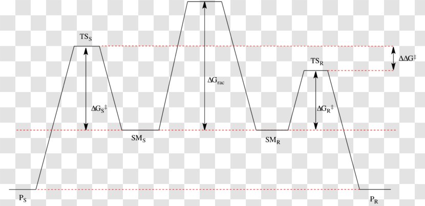 Triangle Point Transparent PNG